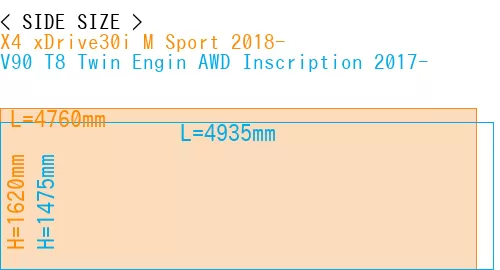 #X4 xDrive30i M Sport 2018- + V90 T8 Twin Engin AWD Inscription 2017-